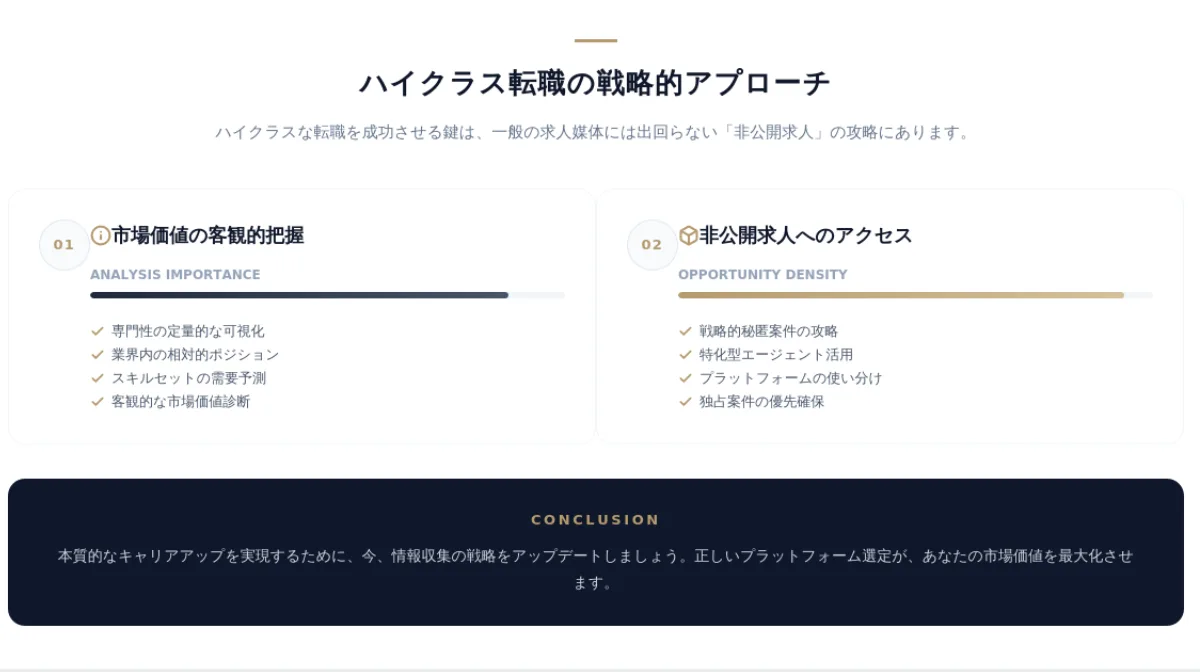 ハイクラス転職の戦略的アプローチ