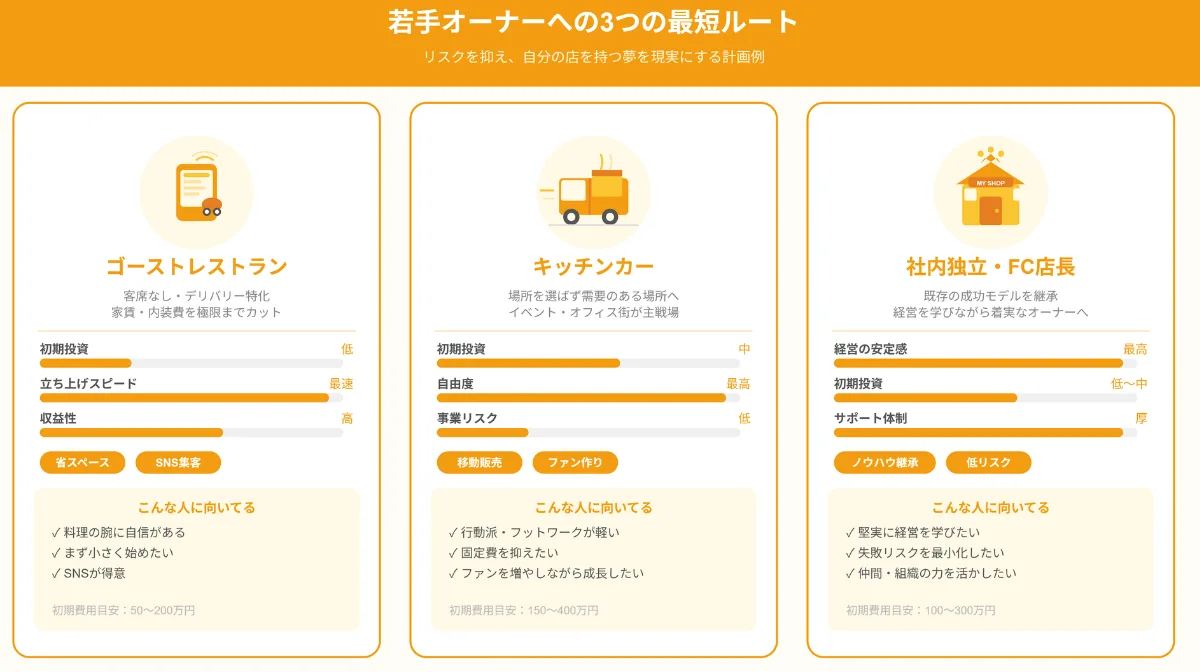 若手オーナーへの3つの最短ルート