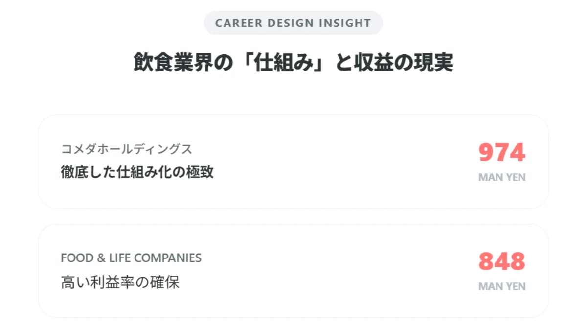 飲食業界の「仕組み」と収益の現実