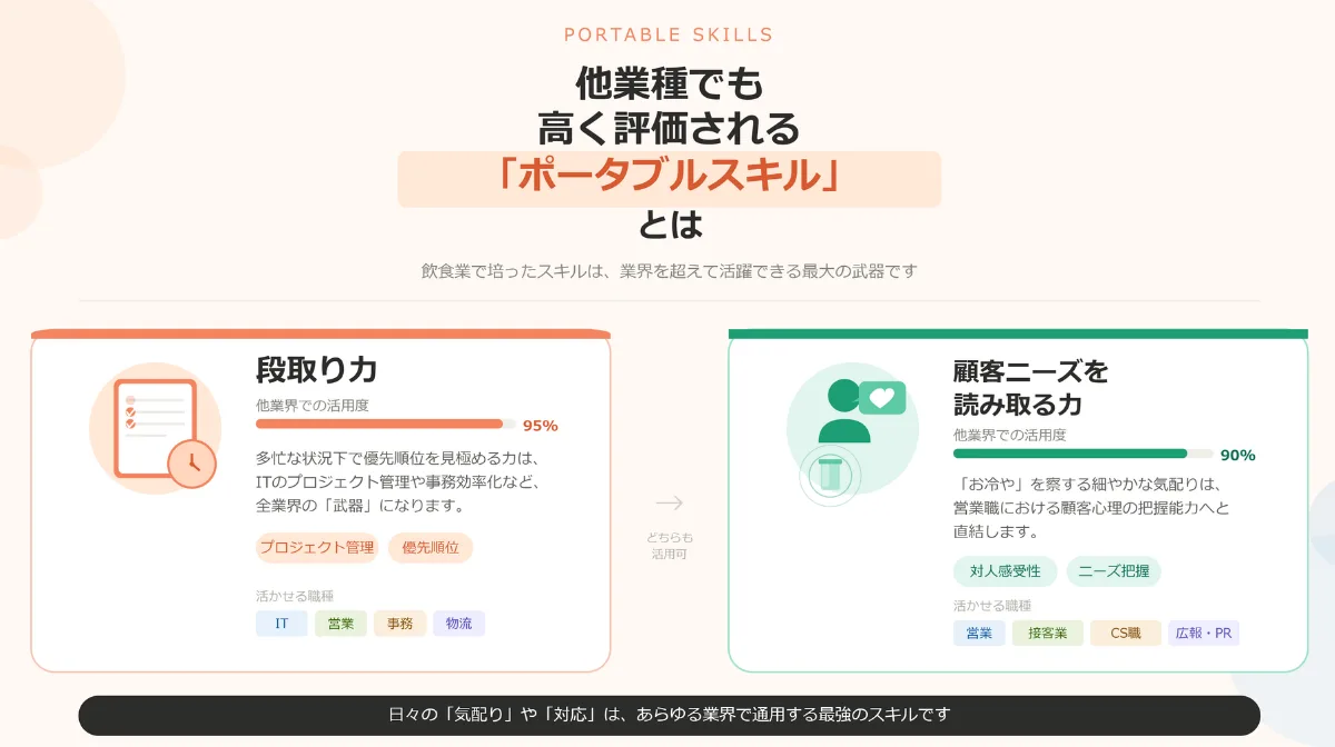 他業種でも高く評価される「ポータブルスキル」とは