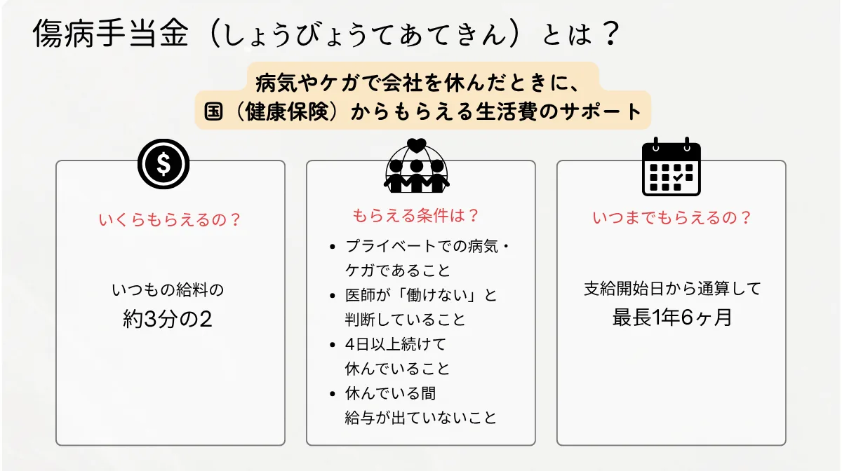 傷病手当金（しょうびょうてあてきん）とは？
