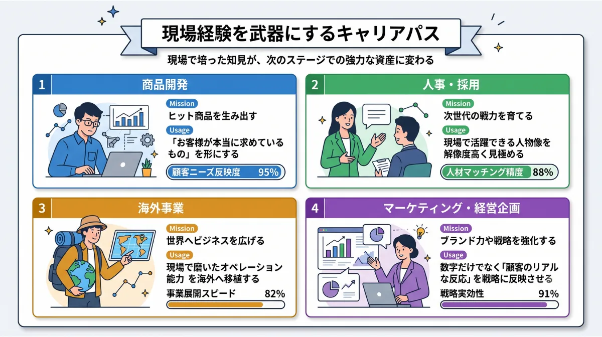現場経験を武器にするキャリアパス