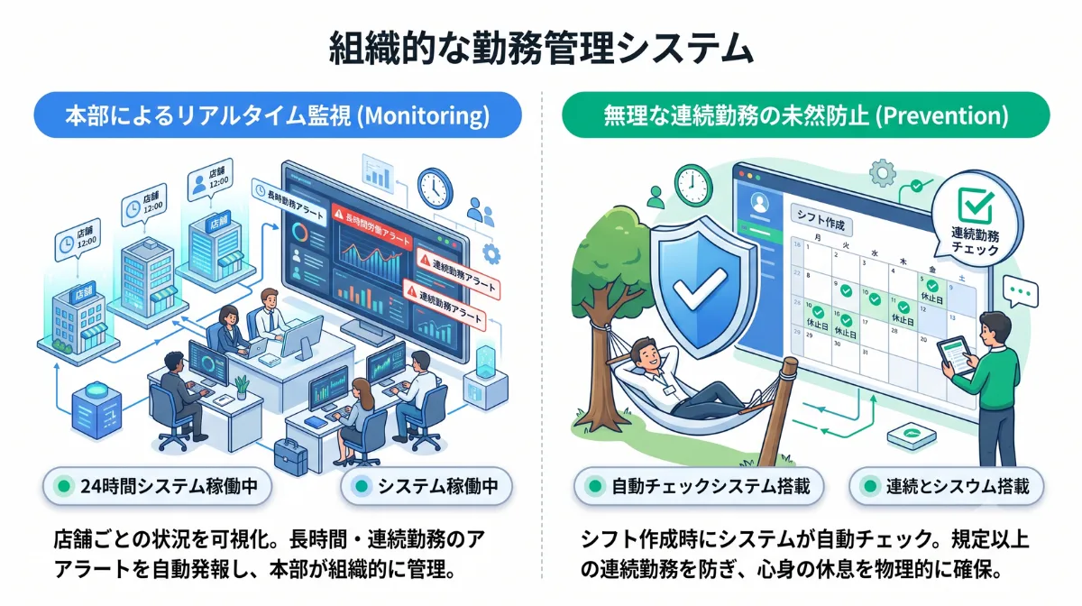 組織的な勤務管理システム