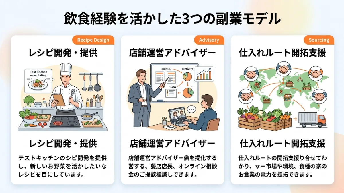 飲食経験を活かした3つの副業モデル