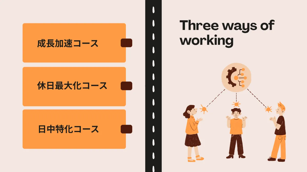3．自身のペースで選べる「3つの働き方」