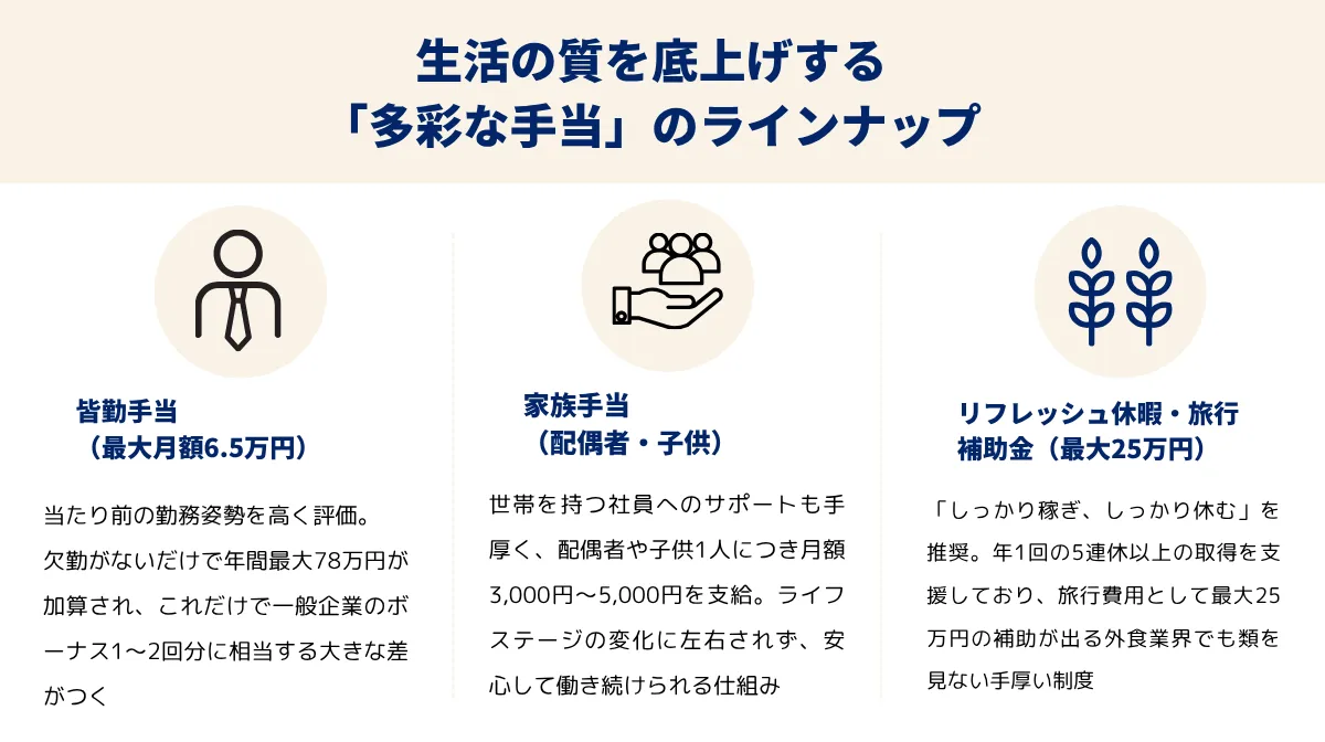 生活の質を底上げする
「多彩な手当」のラインナップ