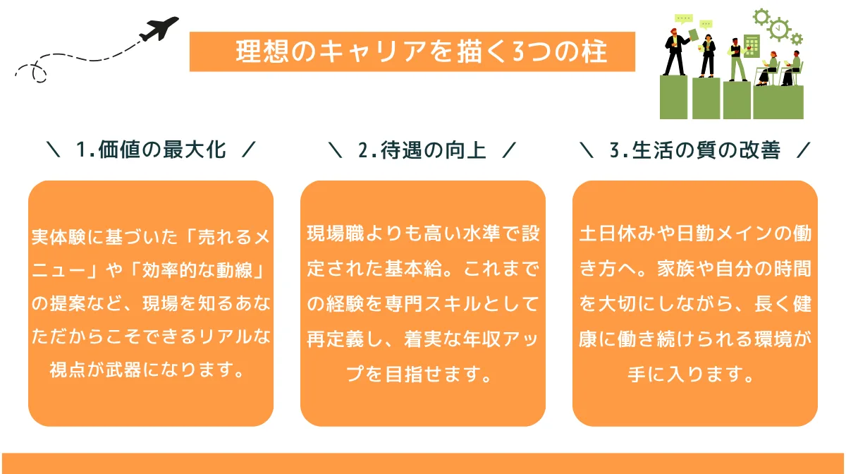理想のキャリアを描く3つの柱