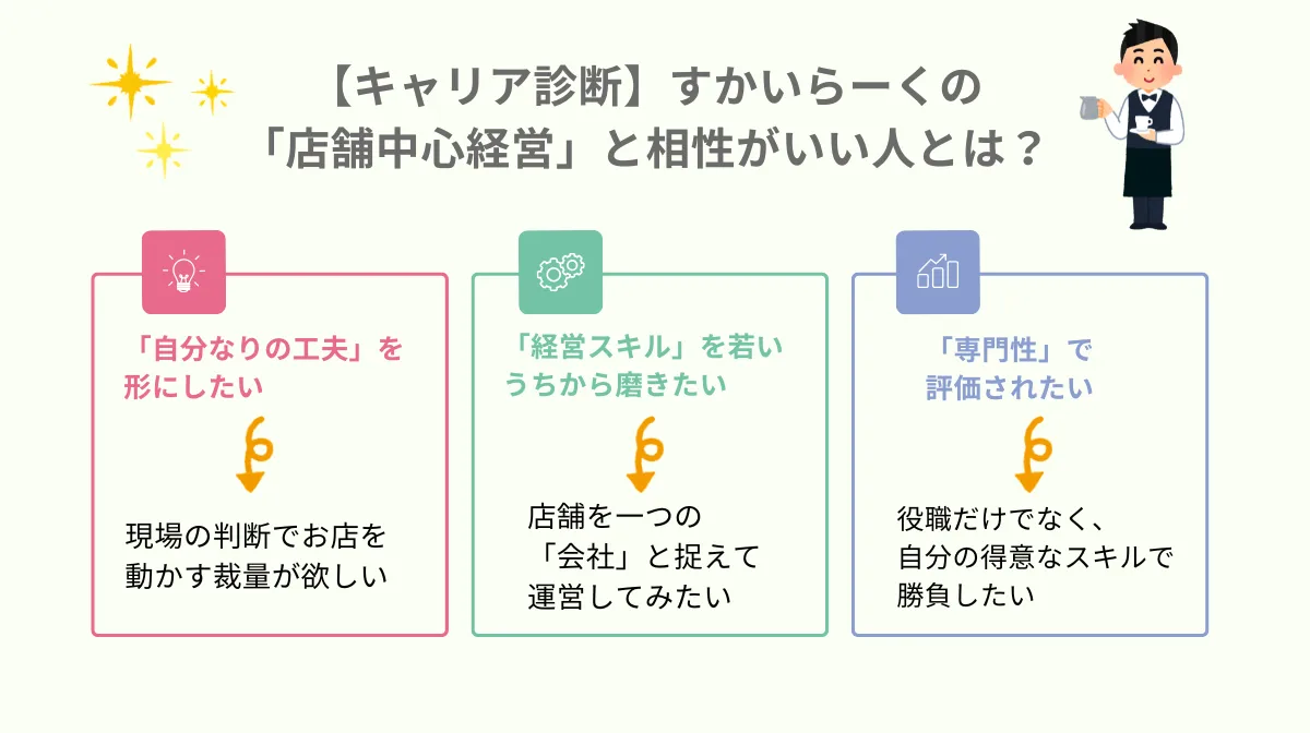 【キャリア診断】すかいらーくの
「店舗中心経営」と相性がいい人とは？