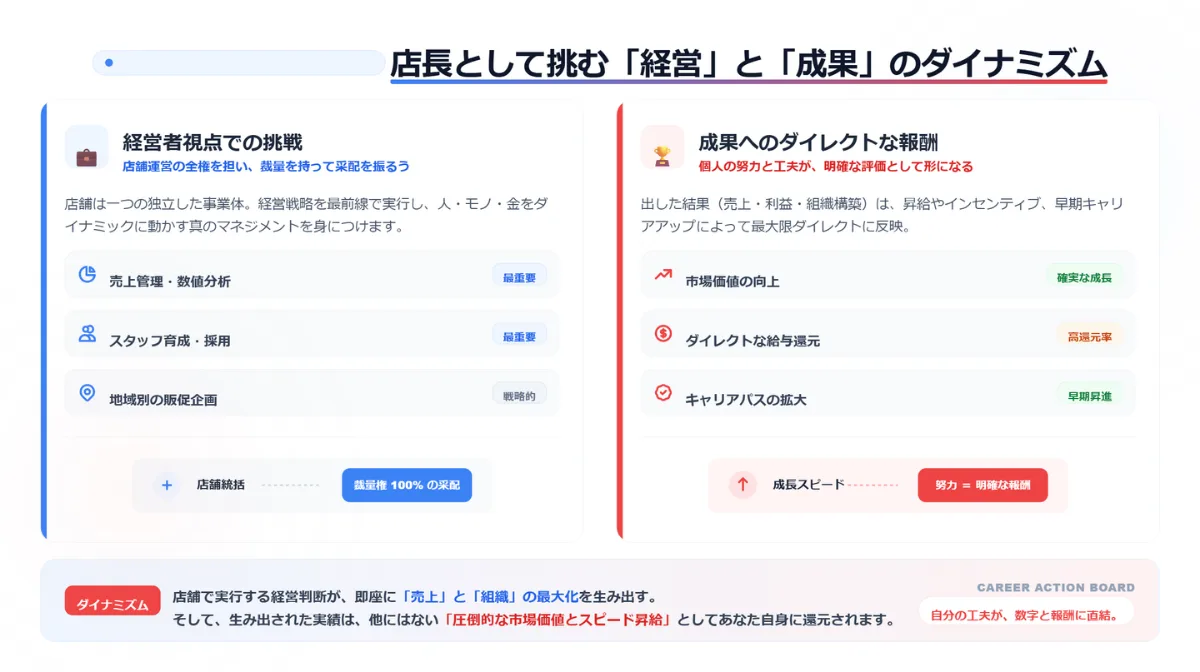店長として挑む「経営」と「成果」のダイナミズム