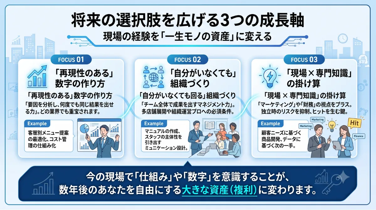 将来の選択肢を広げる3つの成長軸
