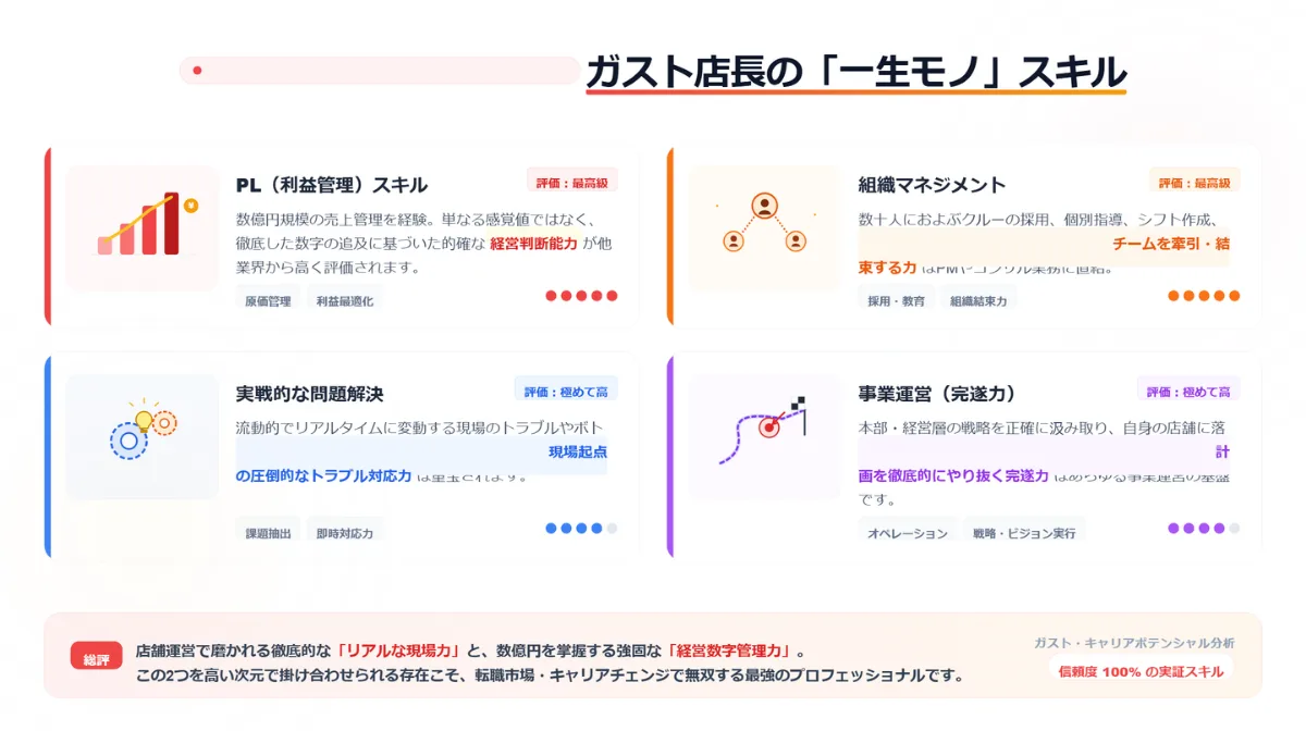 ガスト店長の「一生モノ」スキル