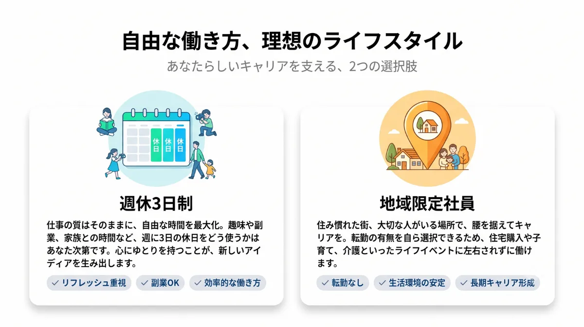 自由な働き方、理想のライフスタイル