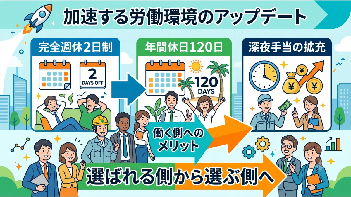 加速する労働環境のアップデート