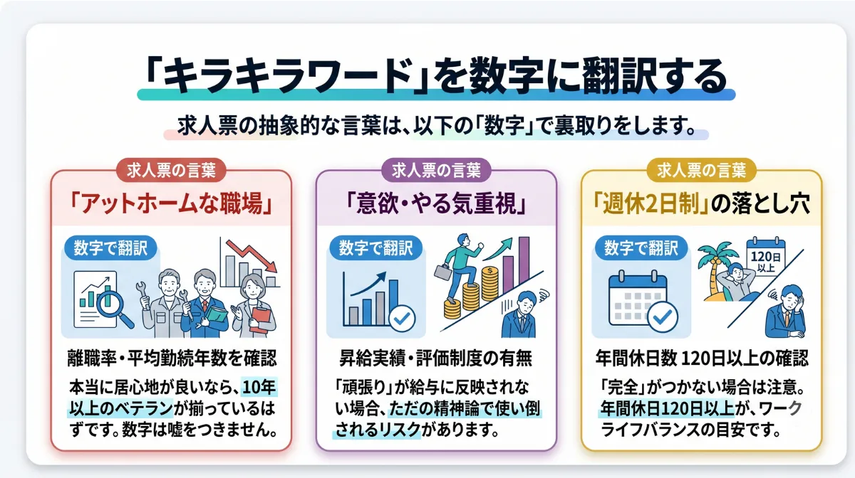 「キラキラワード」を数字に翻訳する