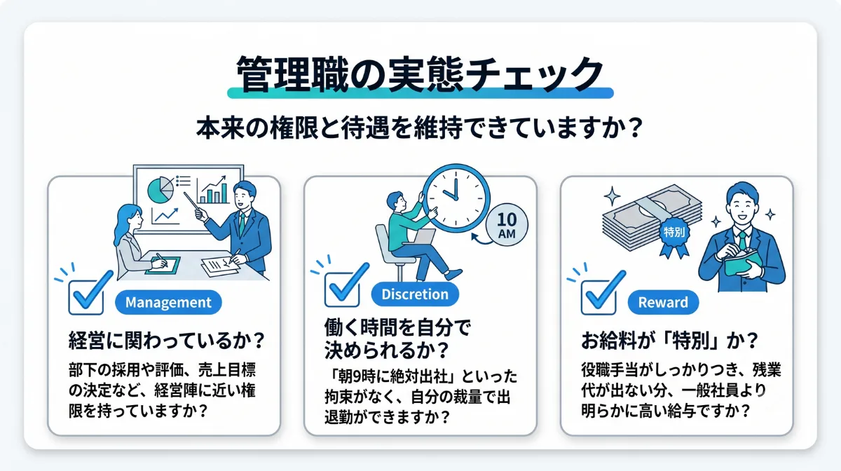 管理職の実態チェック