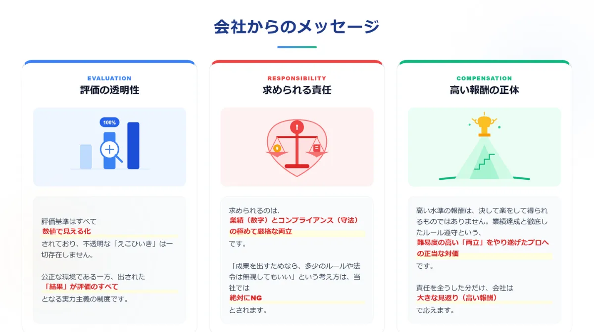 会社からのメッセージ