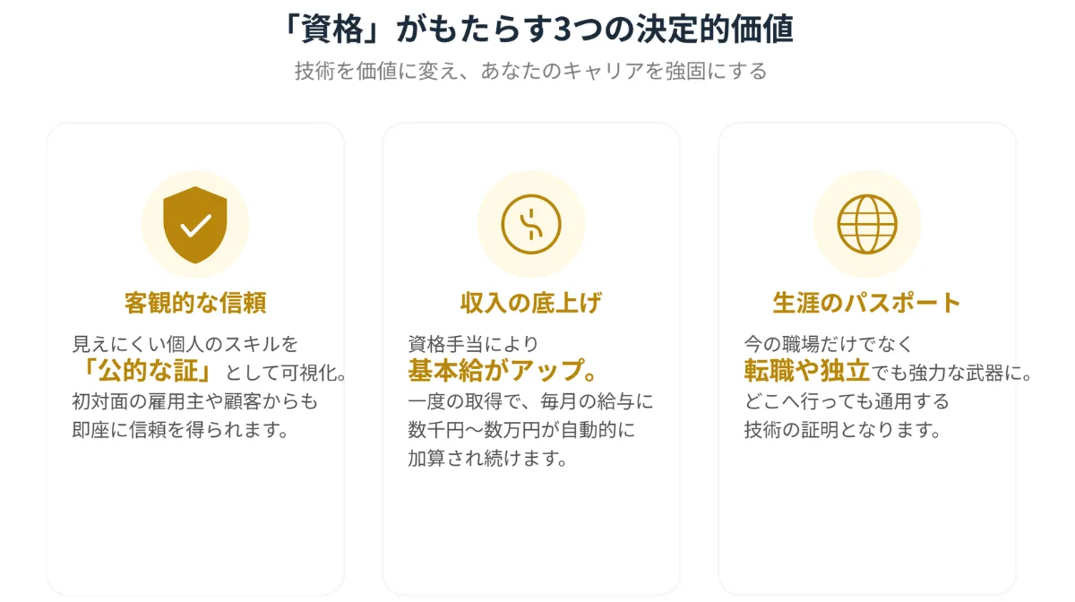 「資格」がもたらす3つの決定的価値