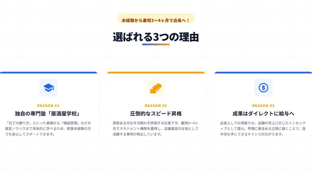 未経験から最短3〜4ヶ月で店長へ！
選ばれる3つの理由