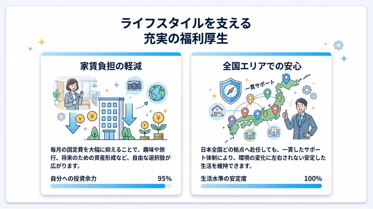 ライフスタイルを支える
充実の福利厚生