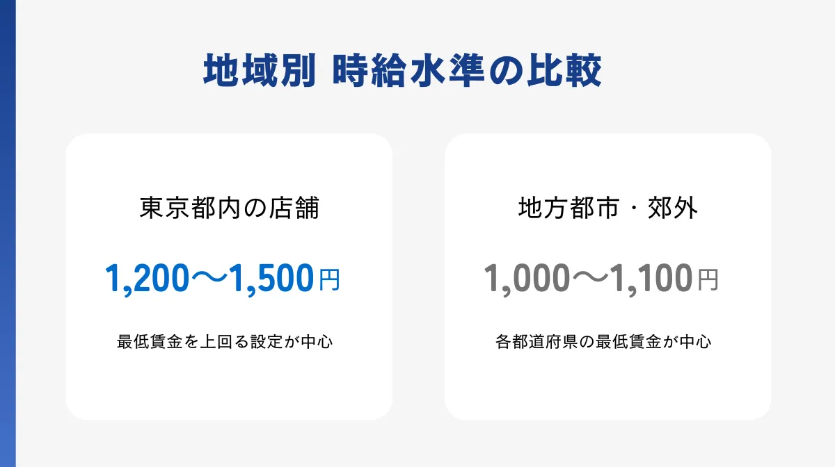 エリア別時給の目安