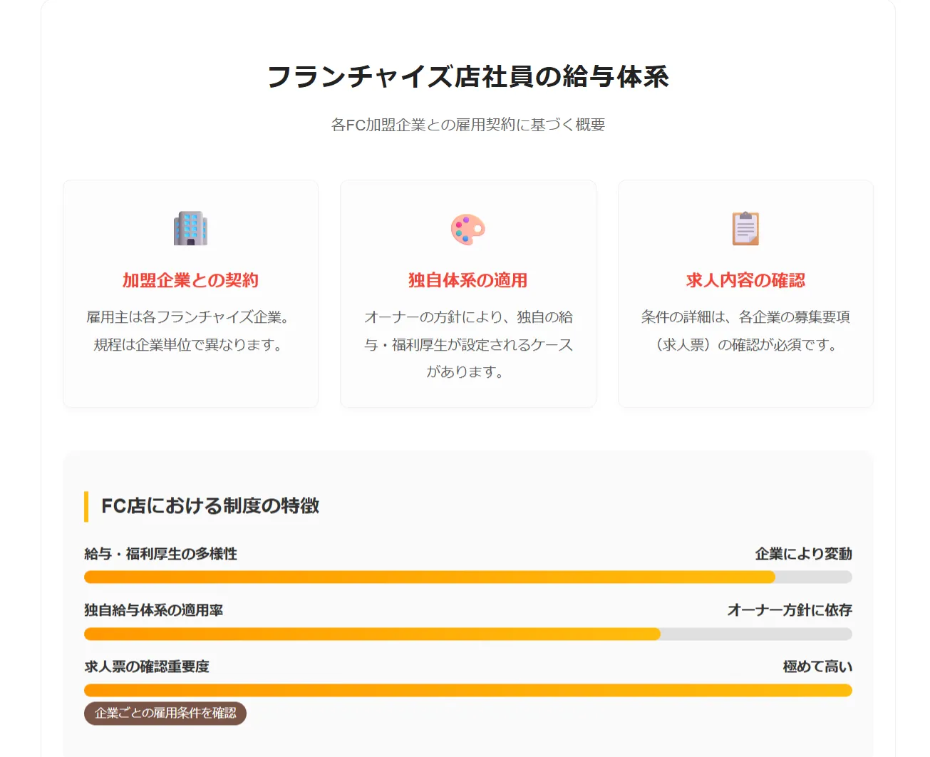 フランチャイズ店社員の給与体系