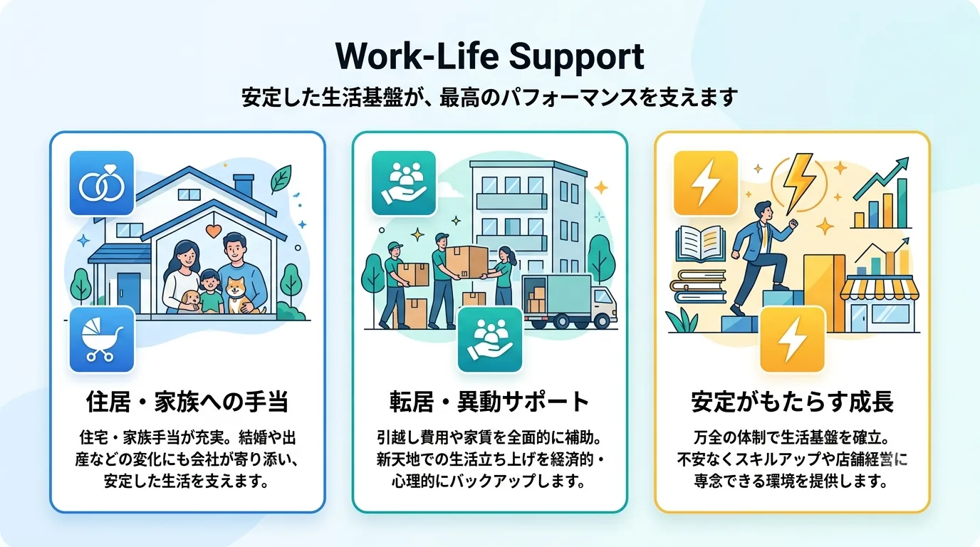 Work-Life Support