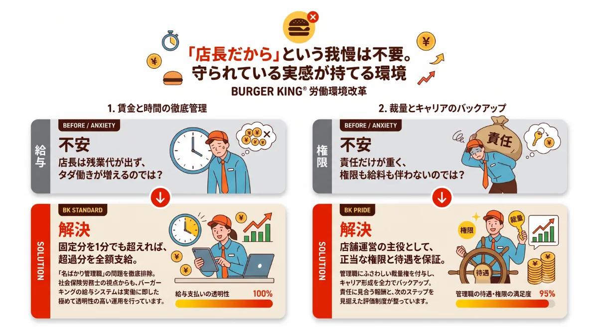 「店長だから」という我慢は不要。
守られている実感が持てる環境