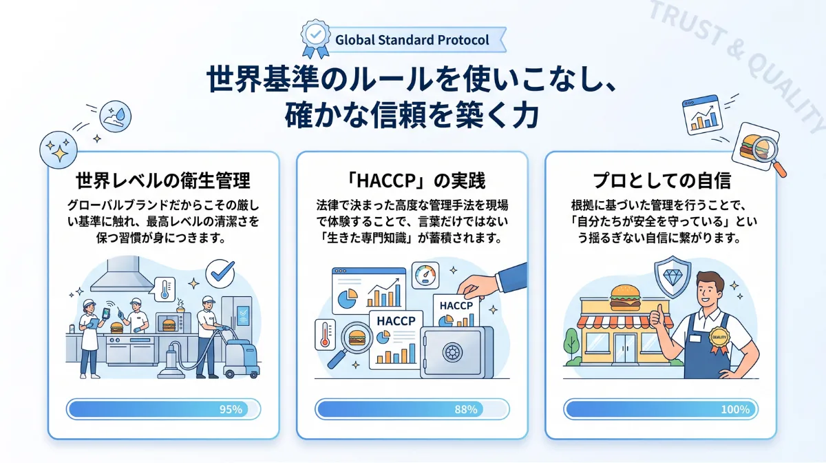 世界基準のルールを使いこなし、
確かな信頼を築く力