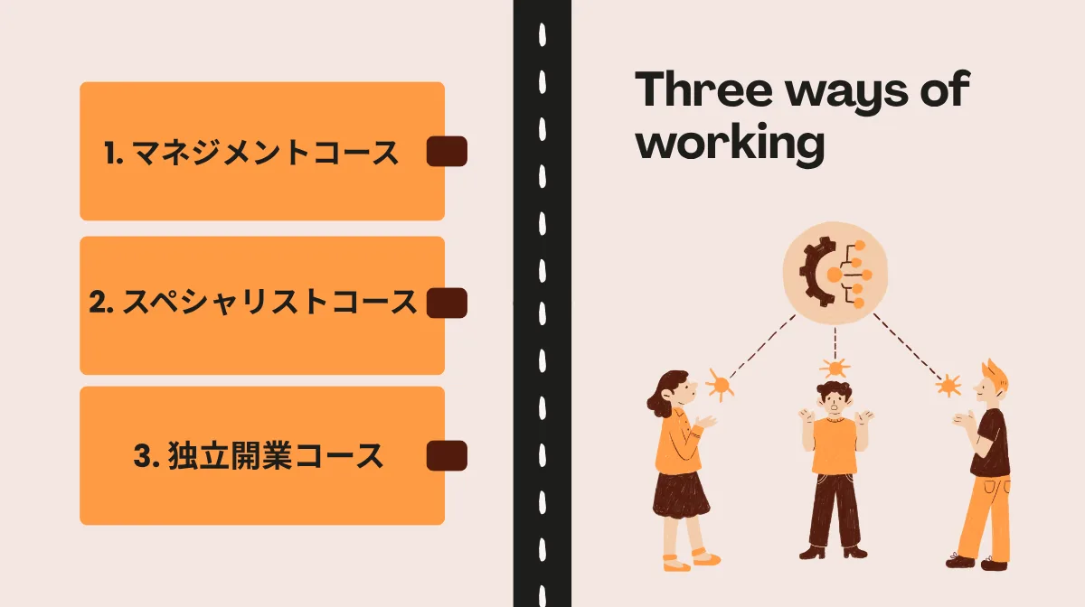Three ways of working