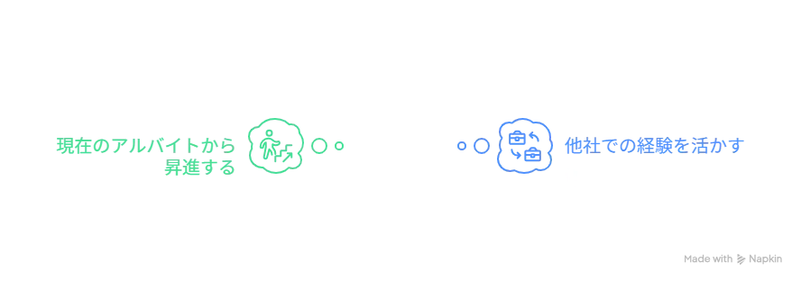 未経験からスターバックスの正社員を目指すためのポイント