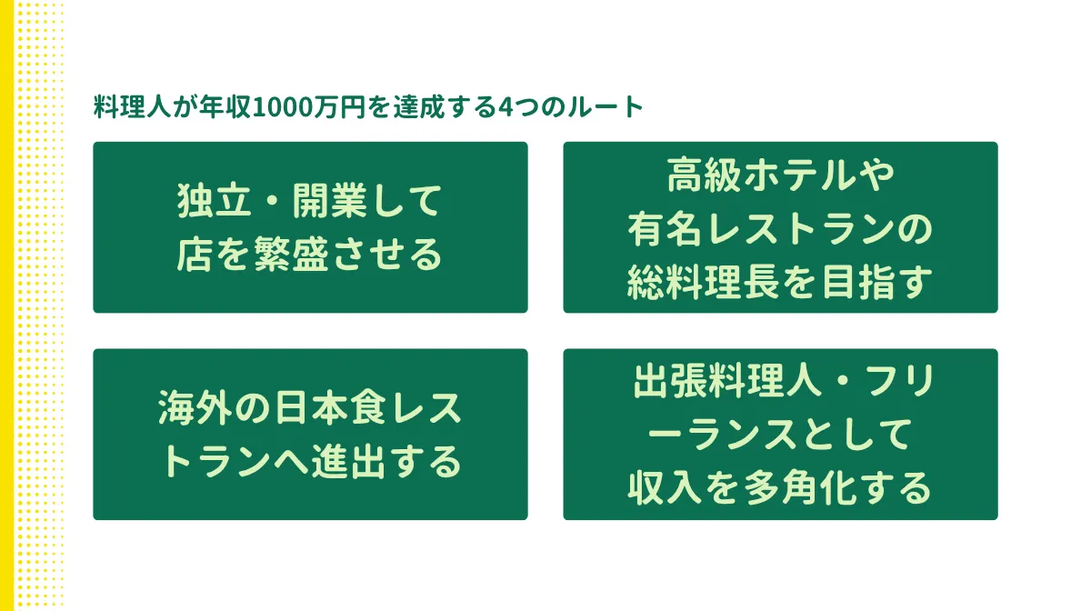 料理人が年収1000万円を達成する4つのルート