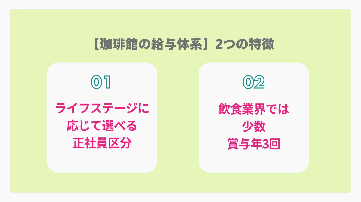珈琲館の給与体系における2つの特徴