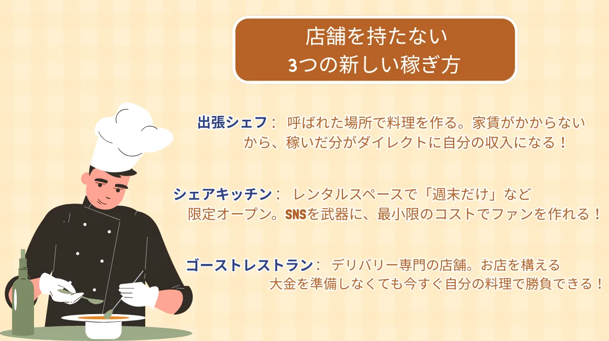 店舗を持たない３つの新しい稼ぎ方