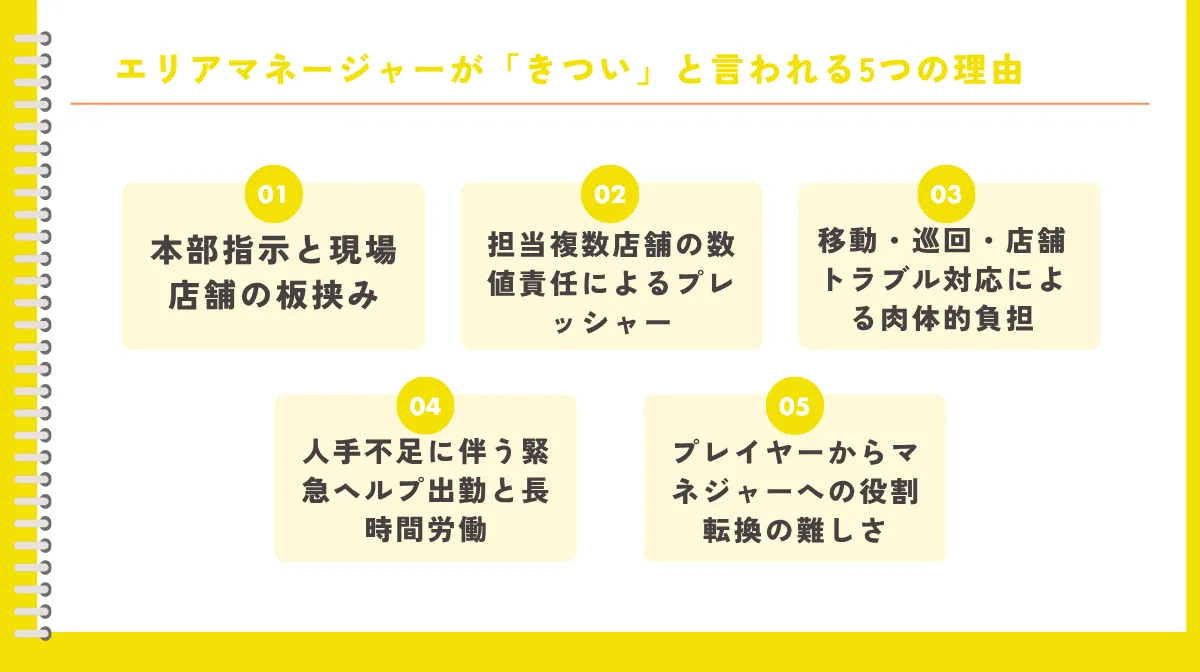 エリアマネージャーが「きつい」「限界」と感じる5つの根本原因