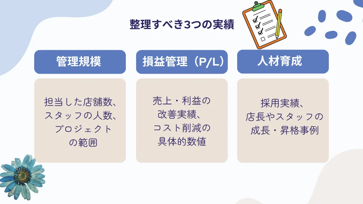 1. 具体的に言語化（整理）すべき3つの実績
まずは、これまでの経験から以下の要素を具体的に振り返りましょう。