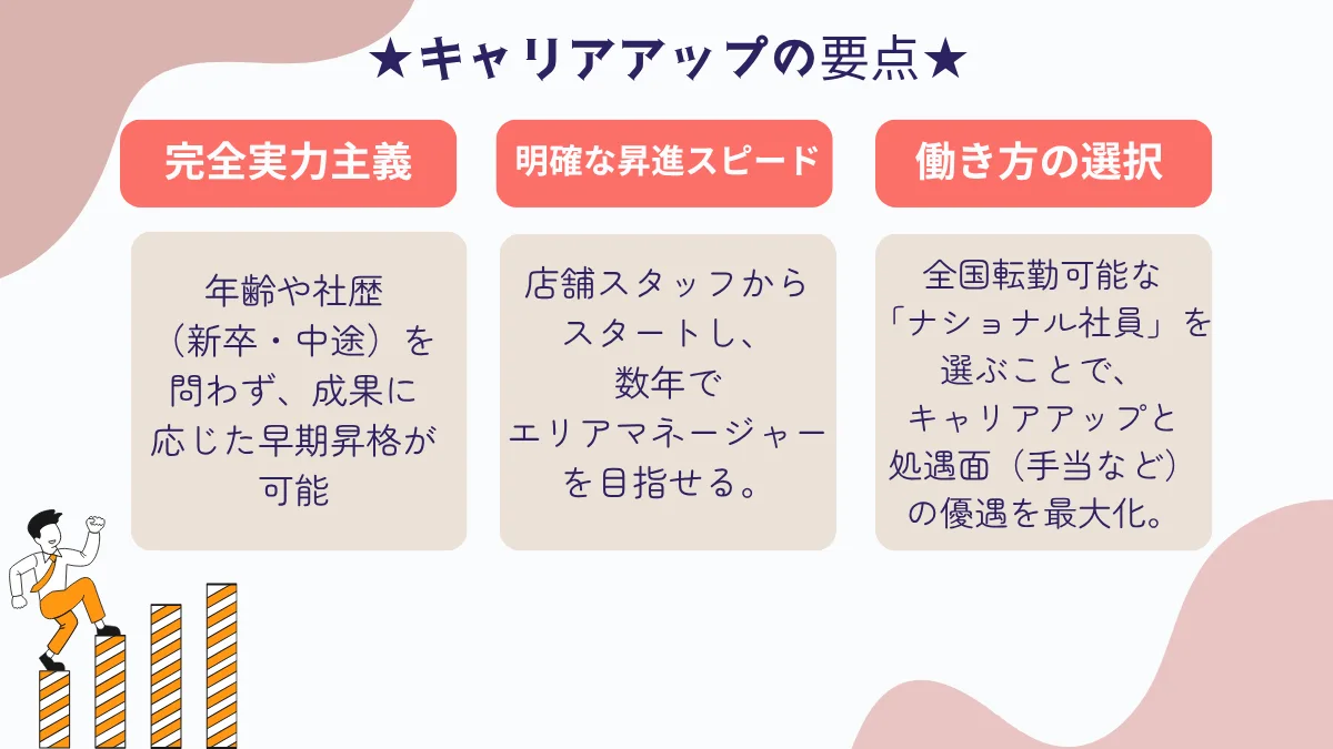キャリアアップの要点