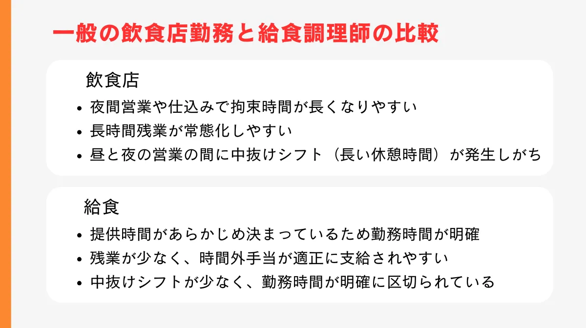 給食調理師の年収は低い？飲食店・一般調理師との比較と労働環境