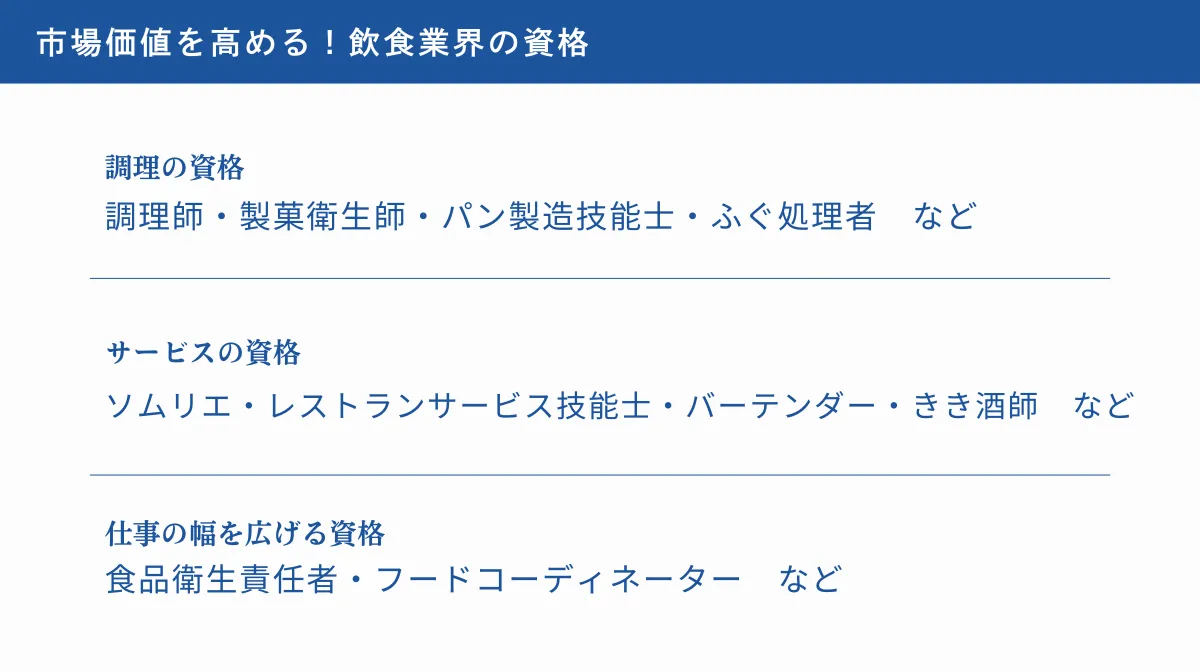 専門資格（調理師免許＋α）による市場価値の補強