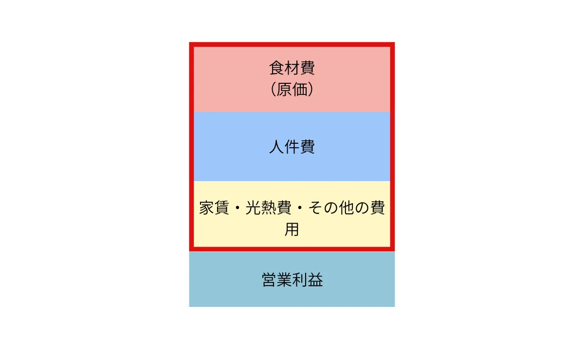 評価される料理人に求められる必須スキル（技術・マネジメント・食材調達力）