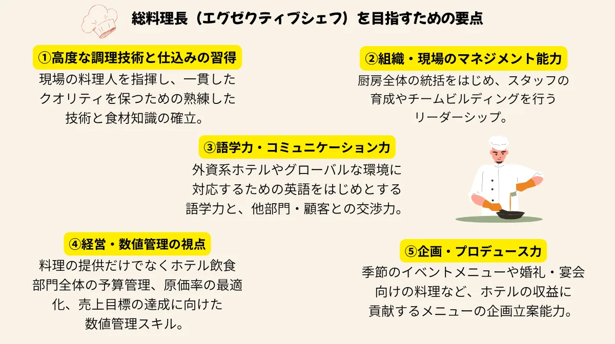 総料理長（エグゼクティブシェフ）を目指すための要点
