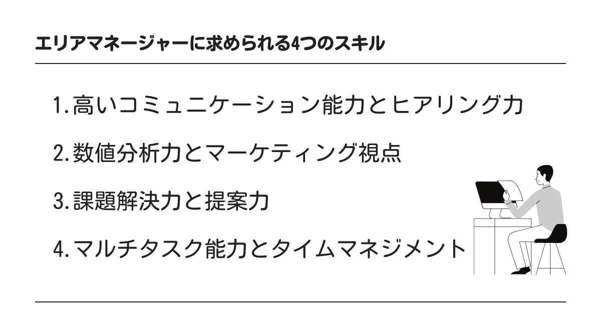 エリアマネージャーに求められる4つのスキル