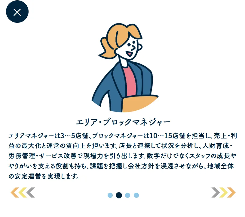 統括店舗数（3〜5店舗）とエリアマネージャーの主な職務内容