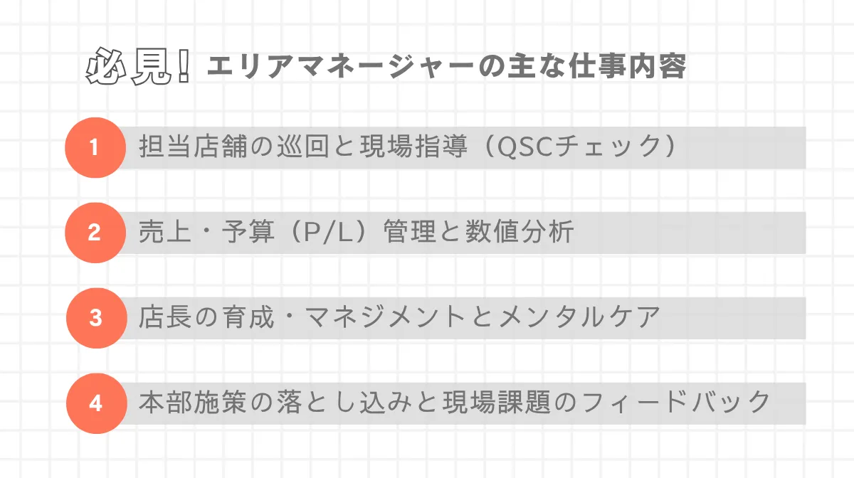 エリアマネージャーの主な仕事内容