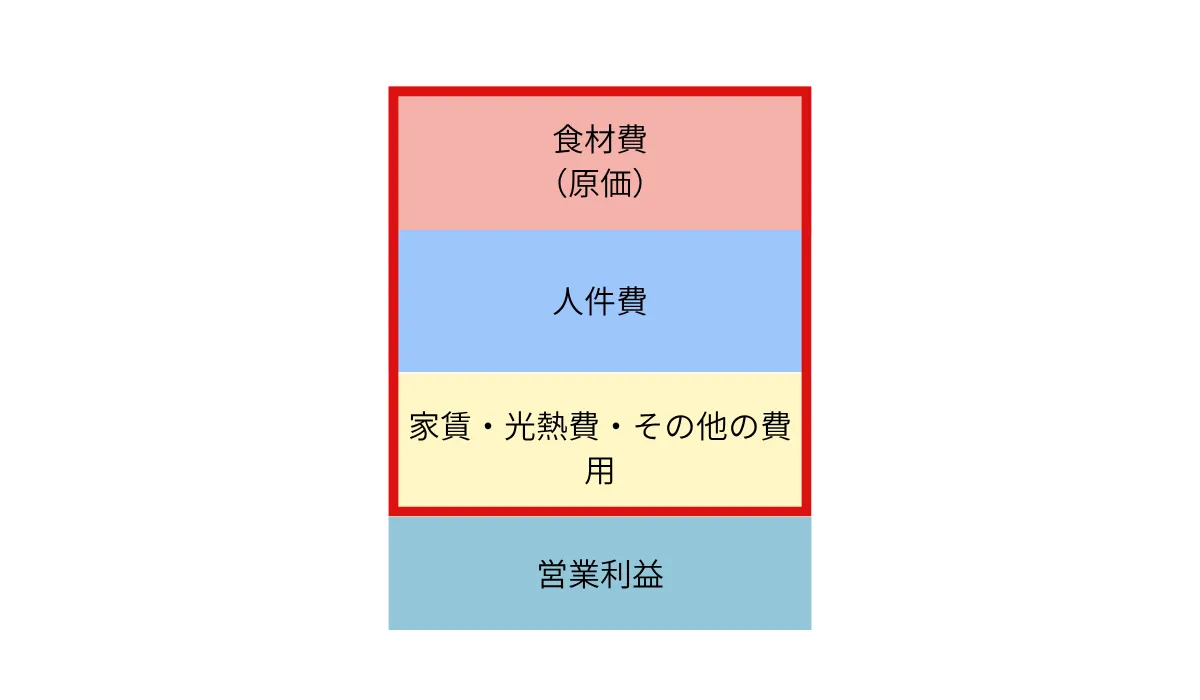 構造的な低賃金と小規模店舗の限界