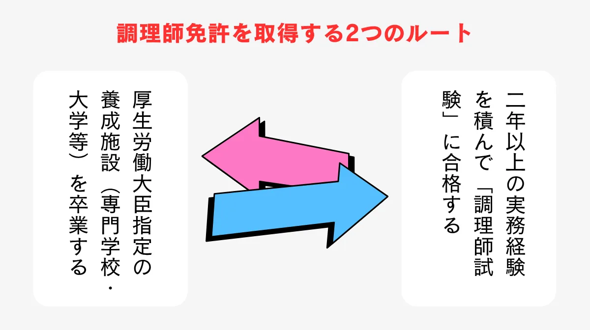実務経験がない人が調理師免許を取得する2つのルート