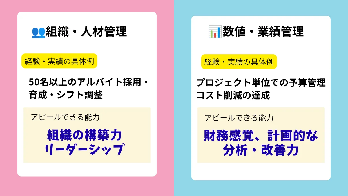 評価されやすい「ポータブルスキル」のアピール例
