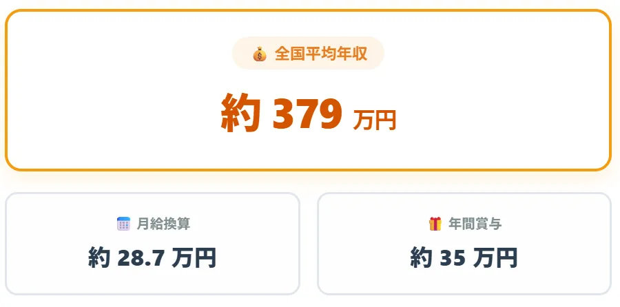 1．調理師の平均年収と高給企業のリアル