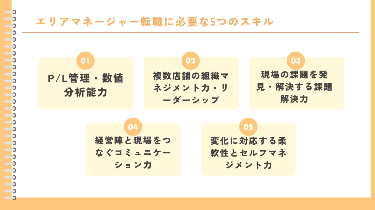 エリアマネージャー転職で求められる5つの必須スキル