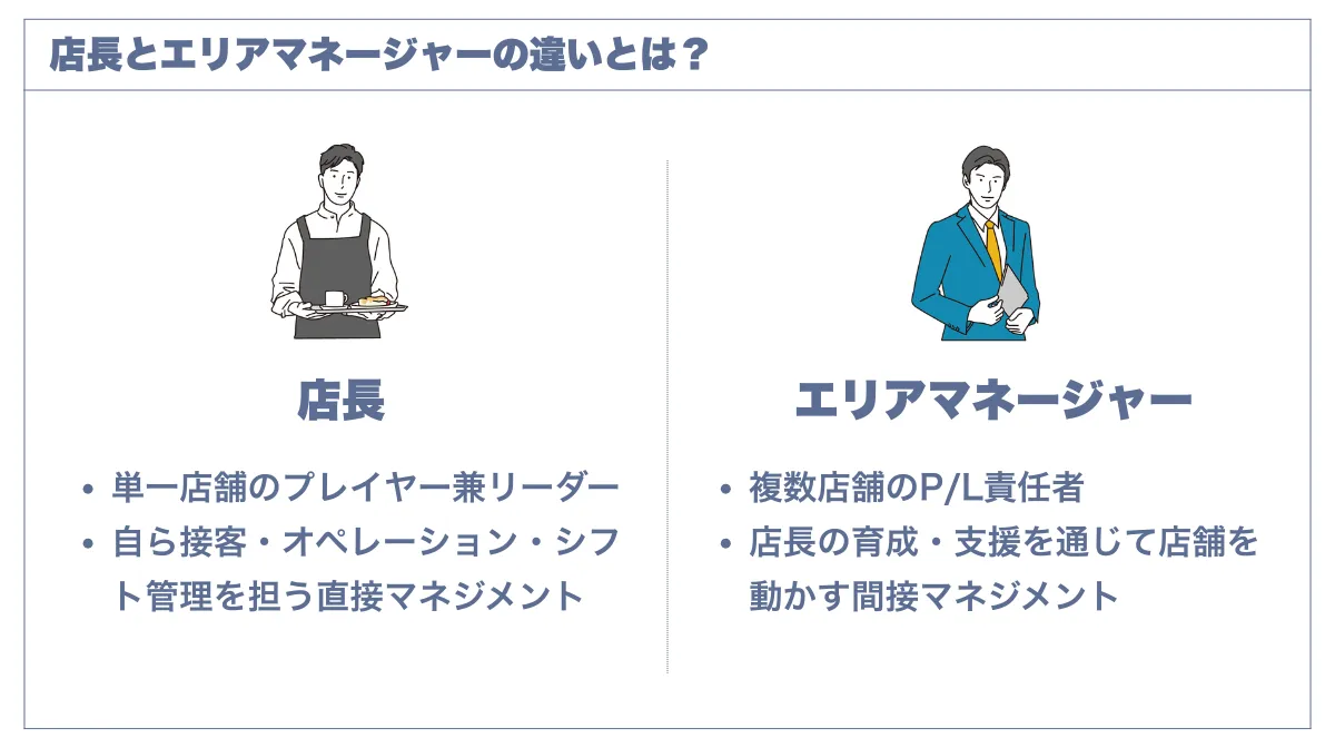 エリアマネージャー(SV)とは?基本業務と店長との違い